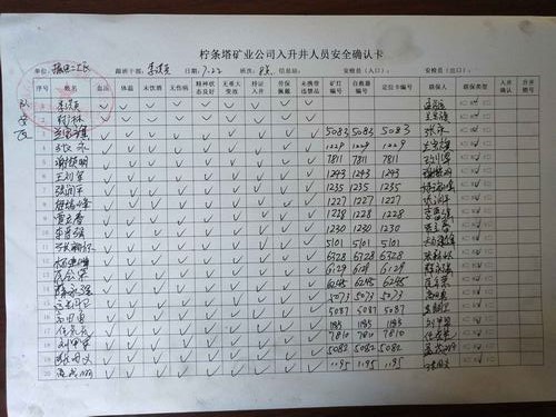 陜煤建設(shè)掘進公司：北翼項目部“七步法”班前會 筑牢“鐵軍”軍魂