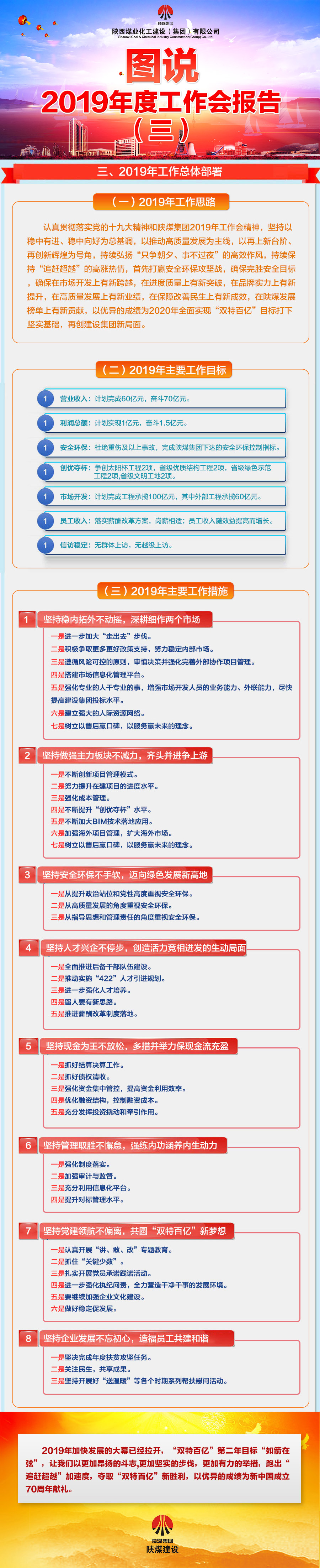 圖說陜煤建設(shè)2019年度工作會(huì)報(bào)告（三）