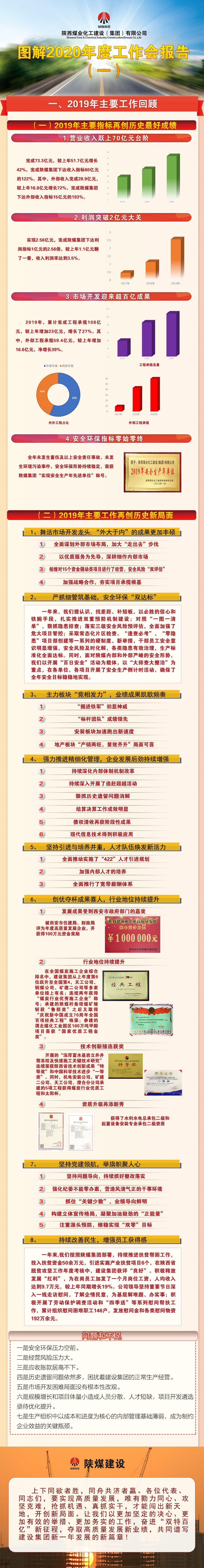 圖解陜煤建設(shè)2020年度工作會報告（一）