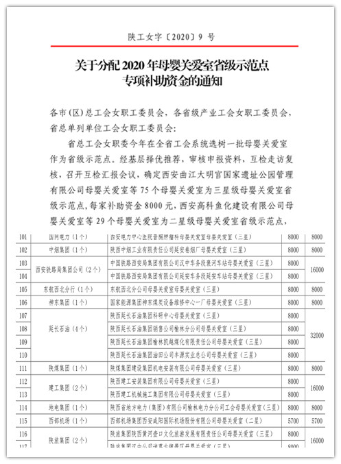 陜煤建設(shè)機電安裝公司“母嬰關(guān)愛室”榮獲省級示范點稱號