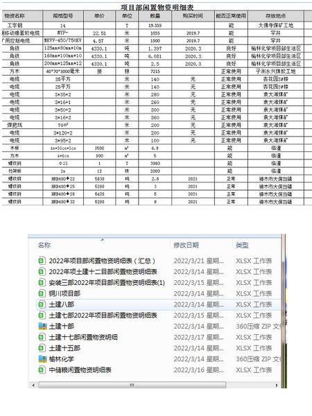陜煤建設天工公司：清倉利庫，讓閑置物資“動”起來