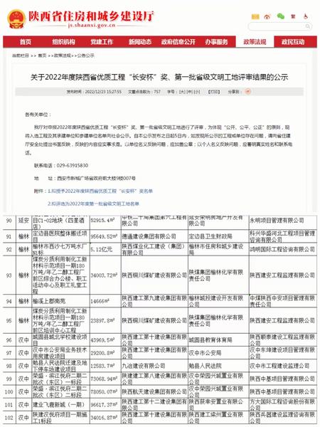 好消息！陜煤建設(shè)銅煤公司兩項目獲評“省級文明工地”