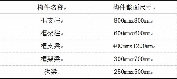 非線(xiàn)性動(dòng)力工況下底框結(jié)構(gòu) 抗連續(xù)倒塌性能研究