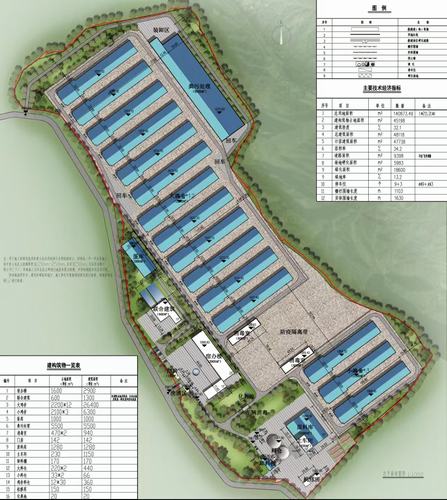 陜煤建設(shè)設(shè)計(jì)研究院：銅川市耀州區(qū)關(guān)莊鎮(zhèn)金馬村全自動(dòng)規(guī)?；?50萬(wàn)羽蛋雞示范場(chǎng)項(xiàng)目順利完工
