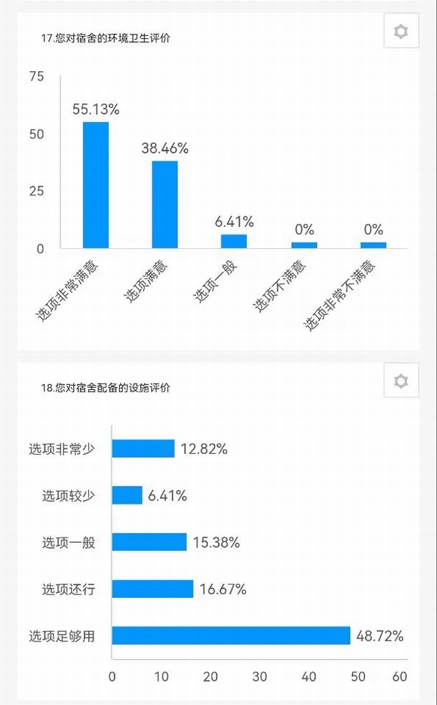 陜煤建設(shè)路橋分公司：征集+落實，關(guān)心職工不止一面