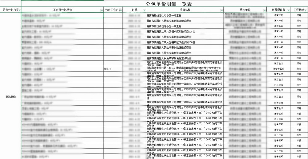 陜煤建設渭南分公司：經營發(fā)力落實“四種經營理念”