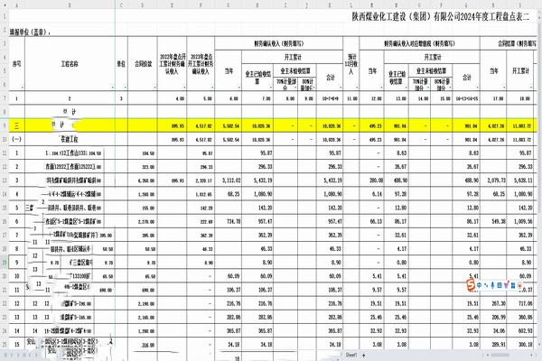 陜煤建設(shè)煤礦運(yùn)營服務(wù)分公司：深化財(cái)務(wù)戰(zhàn)略，驅(qū)動企業(yè)持續(xù)成長