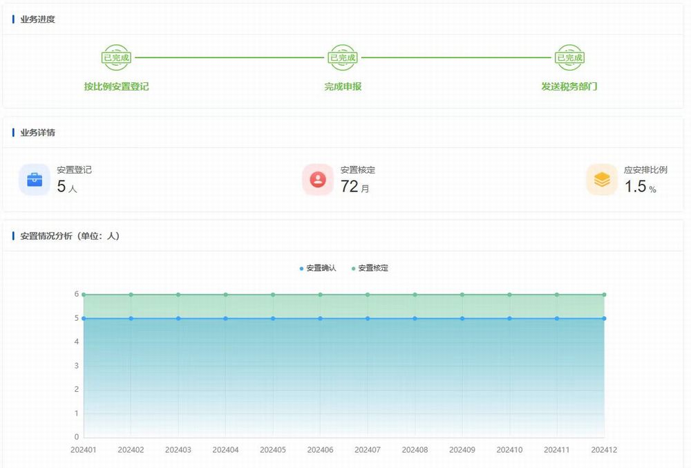 陜煤建設(shè)機(jī)電安裝公司：以愛(ài)筑路 共繪健康就業(yè)同心圓