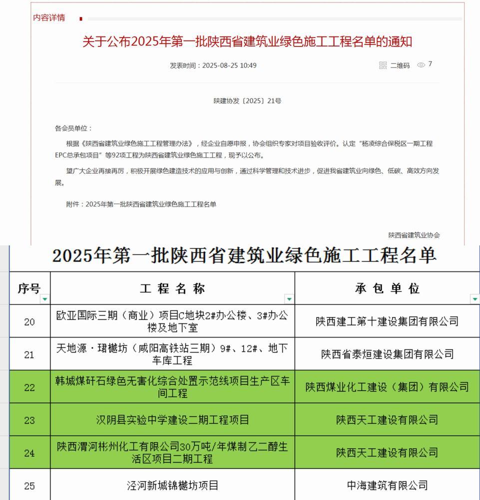 陜煤建設(shè)天工公司三項(xiàng)工程喜獲“陜西省建筑業(yè)綠色施工工程”榮譽(yù)稱號(hào)